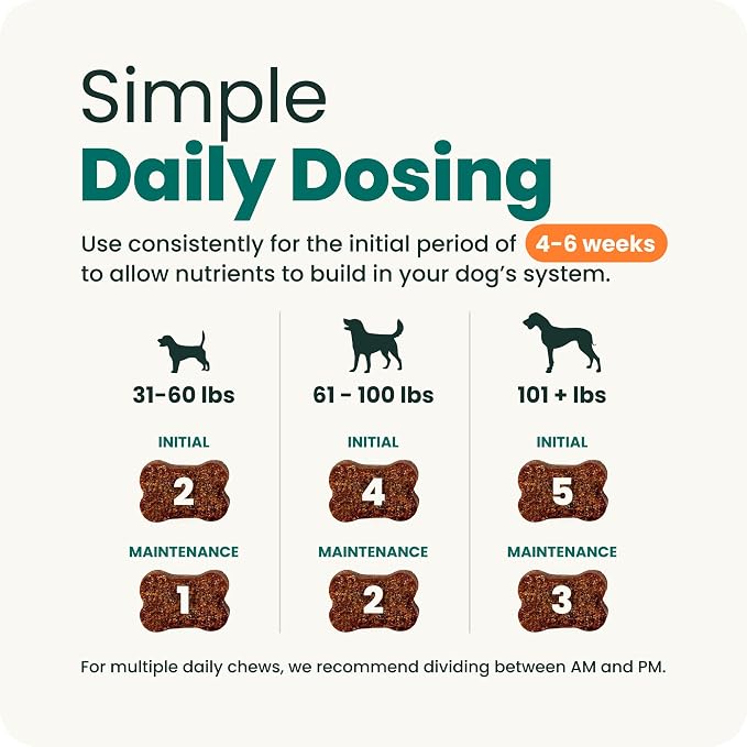 VetriScience Ultimate Strength Hip & Joint Supplement for Dogs – Supports Joint Health & Mobility, Vet-formulated w/Glucosamine, Chondroitin, MSM & Green-Lipped Mussel –Duck Flavor, 120 Chews