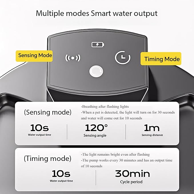 Cordless Ceramic Cat Water Fountain 101.45oz/3L with 7 Filters 5000mAh Battery Automatic Super Silent Intelligent Sensor Pet Drinking Dispenser Dog Water Bowl Dispenser(Black UVC)