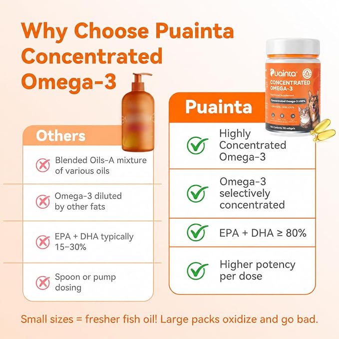 PUAINTA Omega 3 Fish Oil for Dogs & Cats, 80% EPA DHA, Skin & Coat, Itch & Shedding Support, Joint & Immune Health, Wild Icelandic Fish & Krill Oil Softgels (90 Count)
