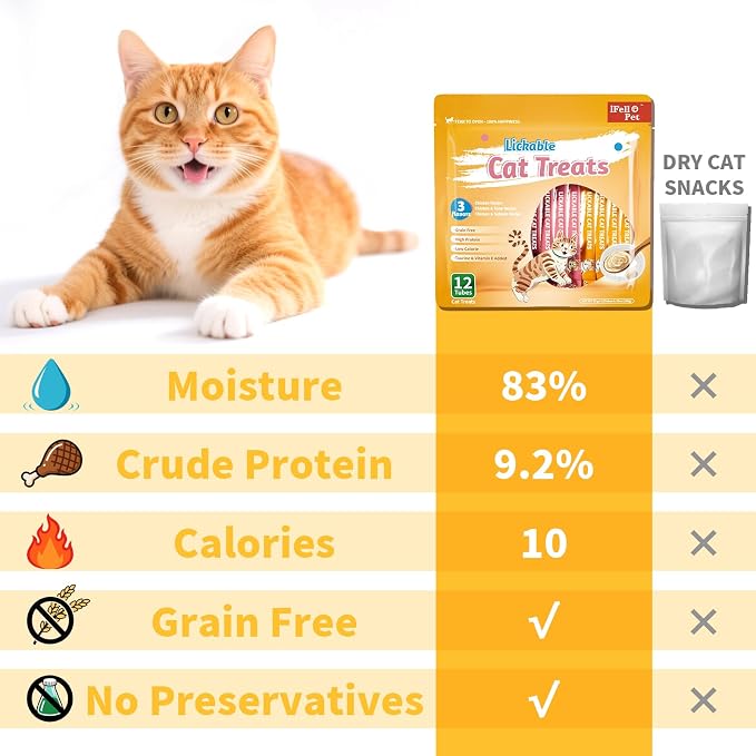Cat Treats, High-Meat Lickable Cat Treats, Variety Pack – Real Chicken & Seafood – Smooth Creamy Purée – Grain-Free – (15g Each) (Chicken Mix 36 Tubes)