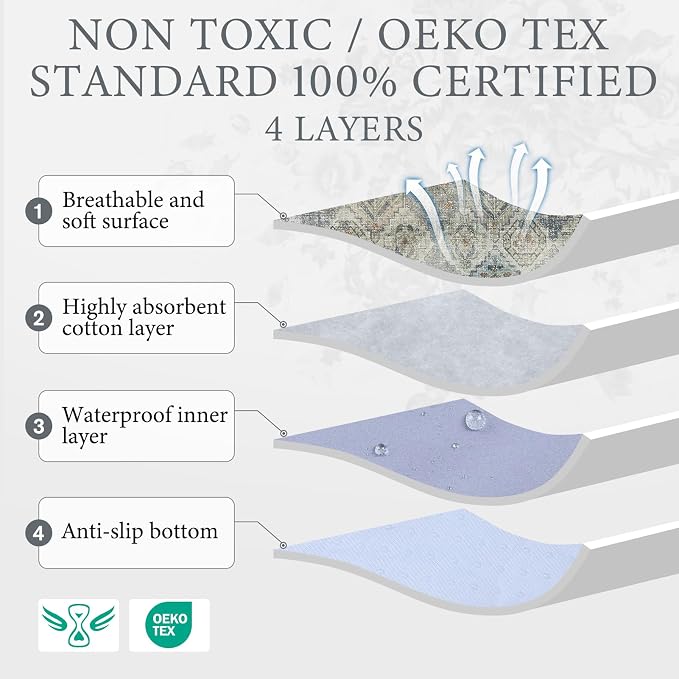 Homimp Washable Pee Pads for Dogs, 2 Pack Reusable Puppy Pads Waterproof,Absorbent and Leakproof Dog Pee Pads,Non Slip Puppy Training Pads, Pet Mat for Floor, Crate, Couch, Whelping, Grey 24"x36"