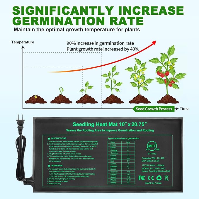 GOLOPET Seedling Heat Mat with Thermostat Pack of 2, Dual Certified by MET and UL Plant Heating Mat Pad Equipped with A Temperature Probe, It Automatically Maintains A Constant Temperature
