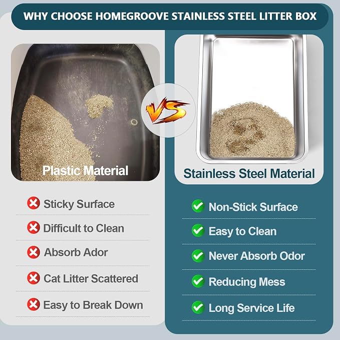Homegroove Cat Scratch Furniture Protector, Stainless Steel Litter Box 2 Pack