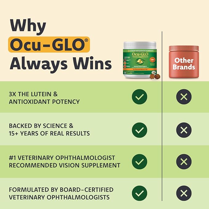 Ocu-GLO Cat & Dog Supplement for Eye Support - Chewable Vision Vitamins Supplements for Large and Small Pets Care with Lutein, Omega-3 Fatty Acids, Grape Seed Extract & Antioxidants