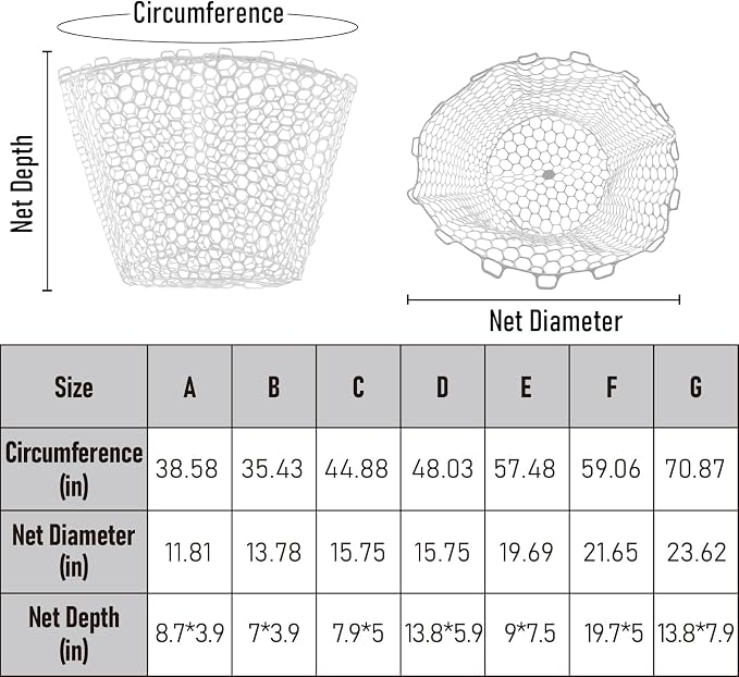 Dr.Fish Fishing Landing Net Replacement Rubber Fishing Net Without Handle Foldable Mesh Netting for Freshwater Saltwater