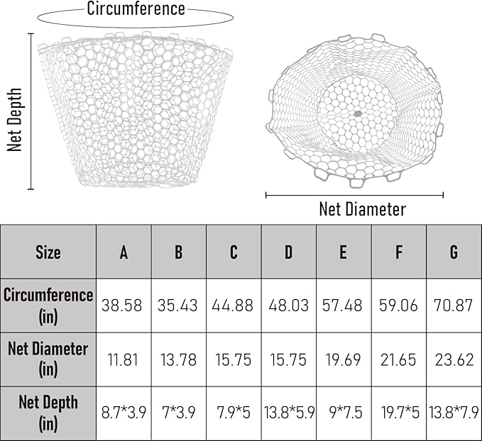 Dr.Fish Fishing Landing Net Replacement Rubber Fishing Net Without Handle Foldable Mesh Netting for Freshwater Saltwater