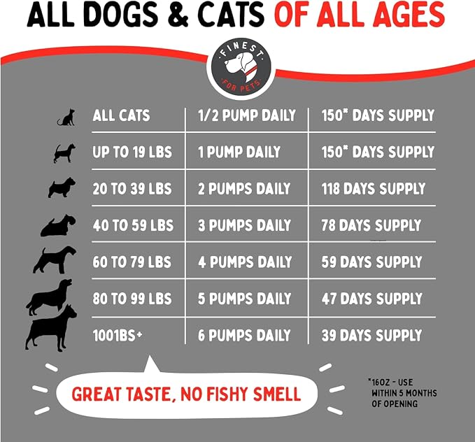 Wild Alaskan Omega-3 Blend Pollock + Salmon Oil for Dogs & Cats (32oz). 100% Pure Fish Oil Supplement with EPA & DHA for Joints, Skin & Coat, Itching, Shedding, Immune & Heart. Tasty & Easy to Give.