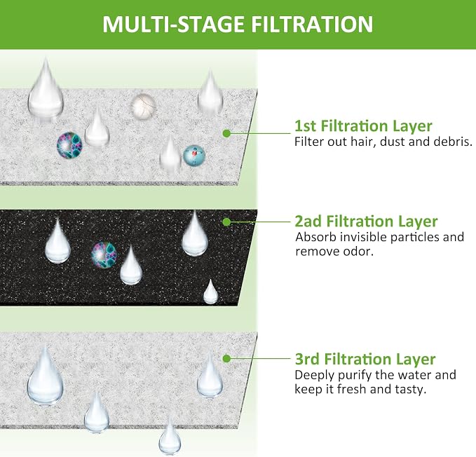 Kastty 2.2L/74oz Cat Water Fountain with 16 Pack Replacement Filters