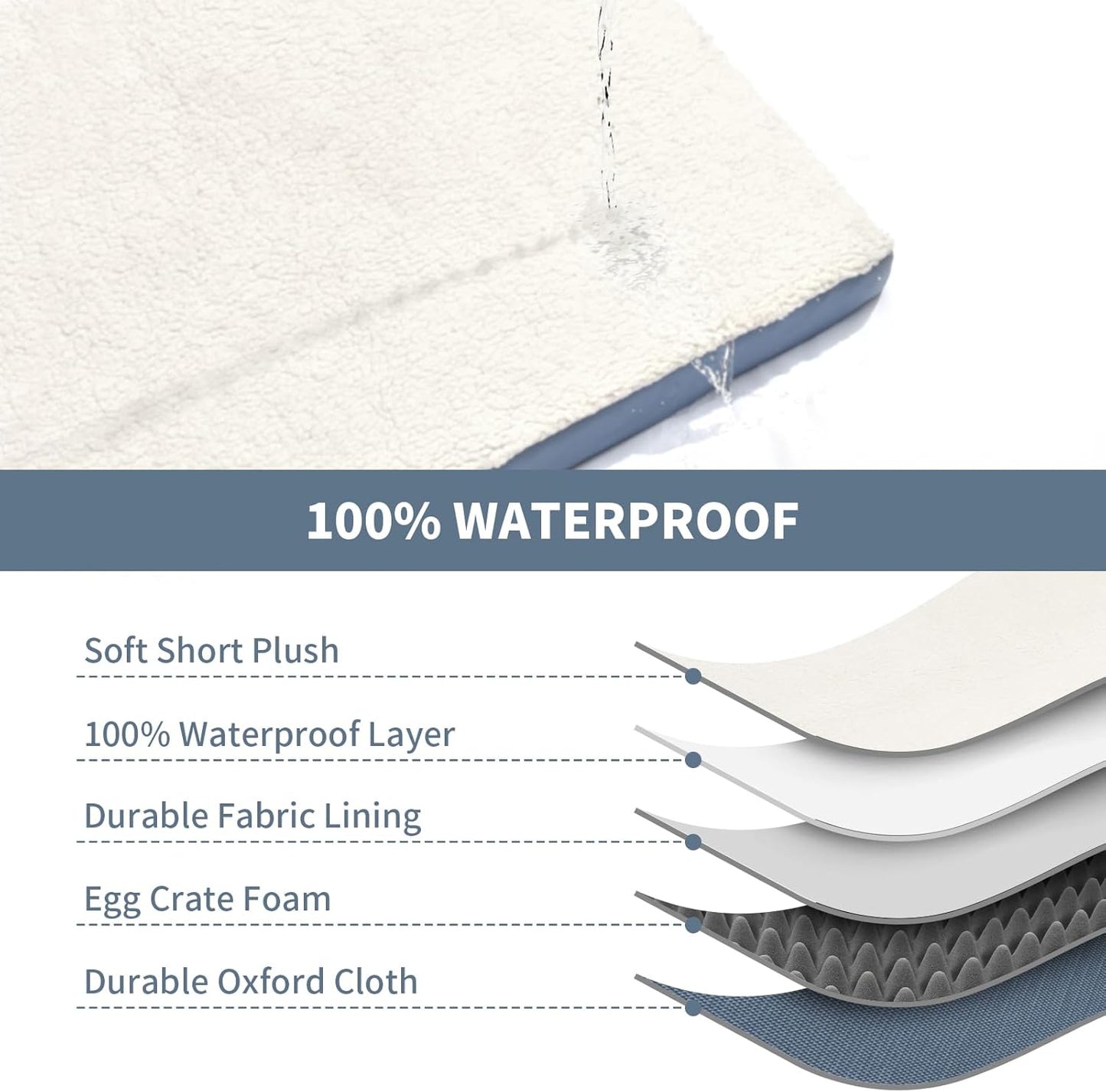 Dog Beds for Large Dogs, Orthopedic Dog Bed for Extra Large Dogs, Big Waterproof Pet Bed with Washable Removable Oxford Cover, Blue White