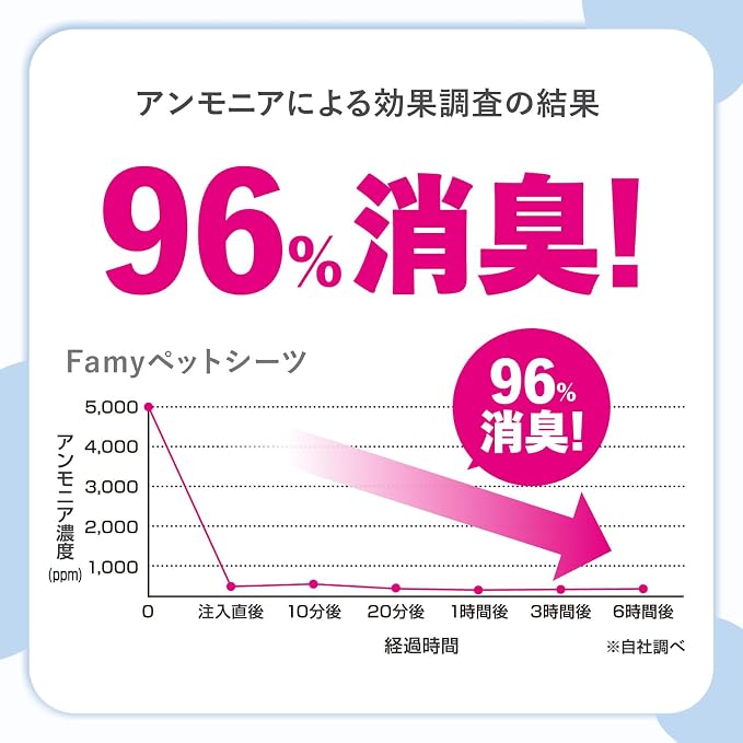 Fame Blue Dog Thin Wide 100 Sheets