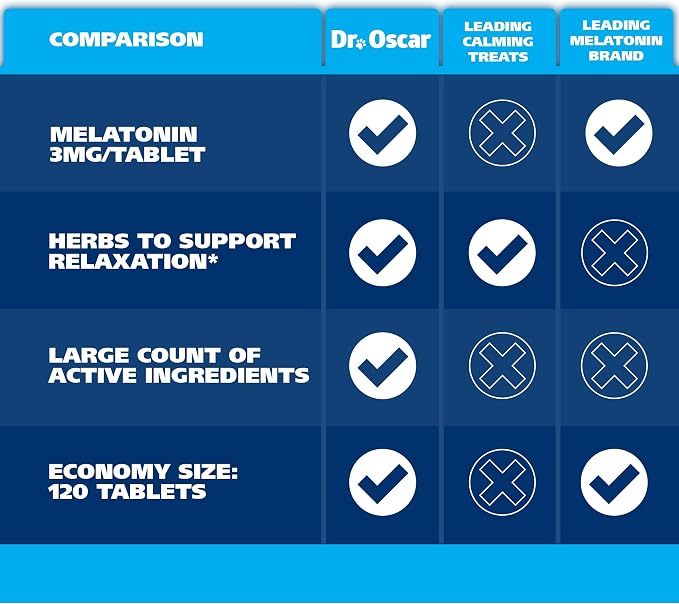 Dog Sleep Aid for Dogs, Better Than Melatonin or Calming Chews Only, Best Sleeping Pills + Melatonin, 120 Tablets, Puppy Sleep Aid, USA