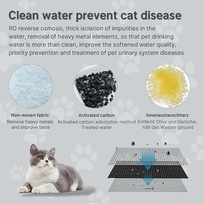 32 Pcs Cat Water Fountain Filters,16 Pack Cat Water Fountain Replacement Filters & 16 Pack Pre-Filter Sponges,Pet Fountain Filter Replacement for 3.2L/108oz Stainless Steel Fountain