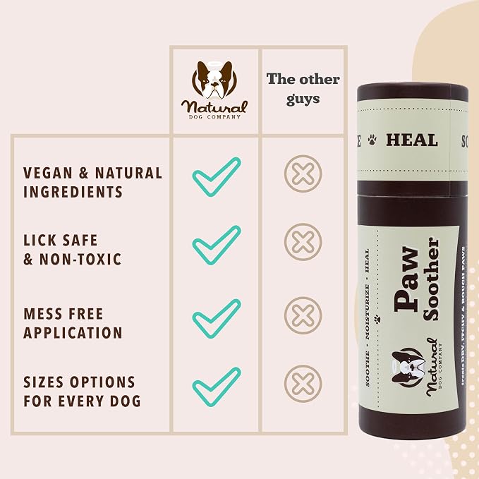 Natural Dog Company Paw & Snout Care Bundle – Lick-Safe Balm & Wax for Dry, Cracked Paws + Balm for Dry, Cracked Snouts · Coconut Oil, Shea Butter & Vitamin E · All Breeds & All Life Stages