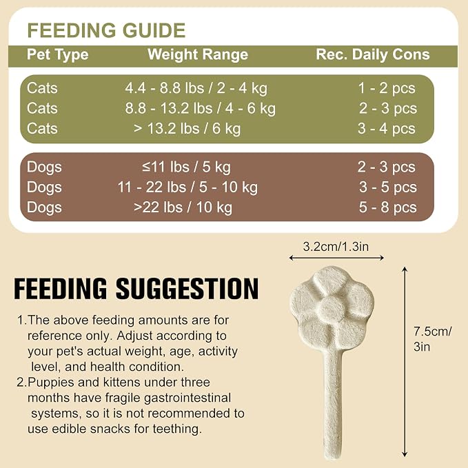 Memorjew 25PCS Chicken & Goat Milk Freeze- Dried Lollipops｜Individually Wrapped, Portable Dental Food for Dogs & Cats (Chicken Flavor, 25pcs)