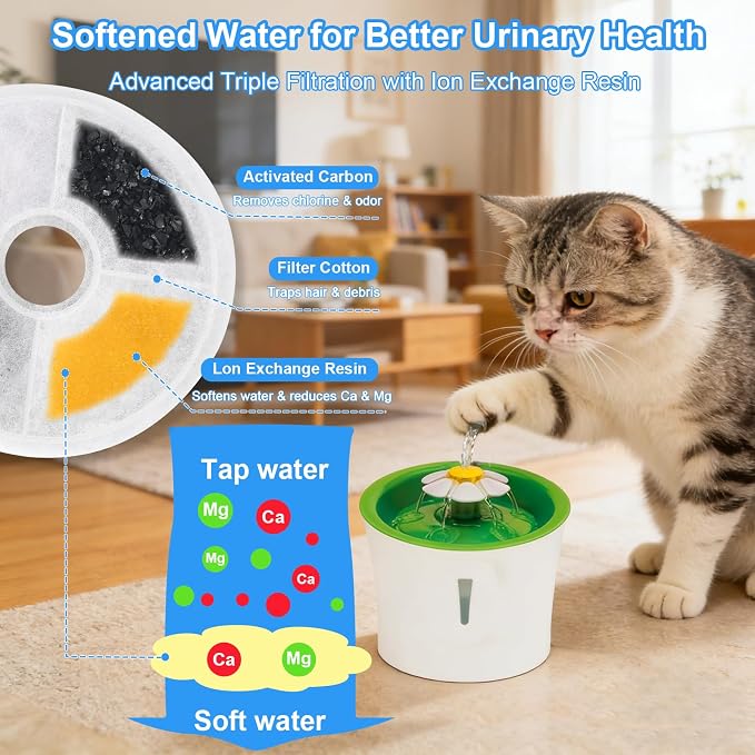 6-Pack Cat Water Fountain Replacement Filters for Catit 3L Flower Fountain, Triple Filtration with Activated Carbon & Ion Exchange Resin, Soft Water & Urinary Health Support