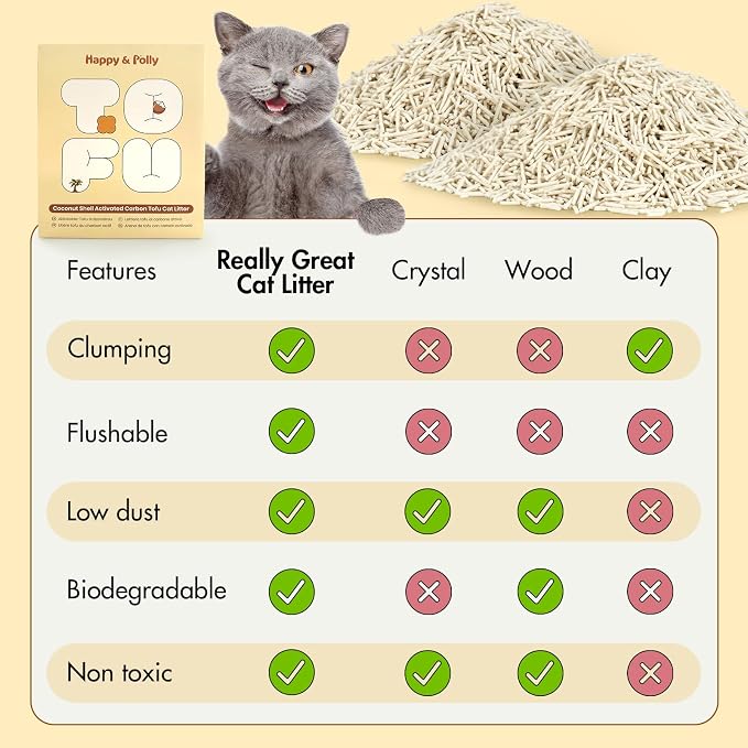 Happy & Polly Tofu Cat Litter – Fast Clumping, Flushable, Ultra Absorbent, Low Tracking, 100% Natural Raw Materials with Coconut Charcoal – 22 LB(5.5LB*4 Bags)