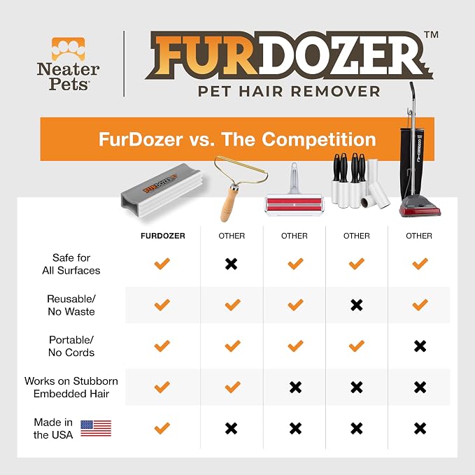 FurDozer Pet Hair Remover & Auto Detailing Tools - Cat & Dog Hair Remover for Carpets, Car Interiors, Couches, Bedding, & Pet Furniture (Gray, X3 PRO - 5" Long)
