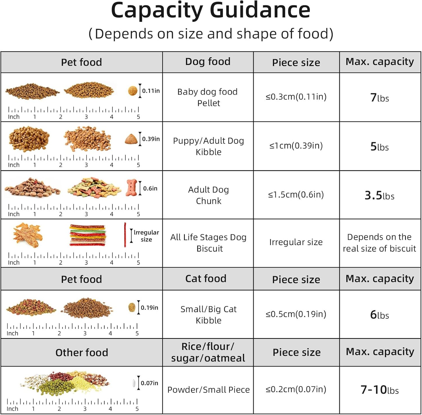 5lbs Cat Dog Storage Container Portable with Upgraded Large Spout and Cup, Plastic Pet Food Dispenser BPA-Free for Small Animal Kibble, Bird Seed, Oatmeal, Rice, Flour, Brown Sugart-2 Set Royal Green
