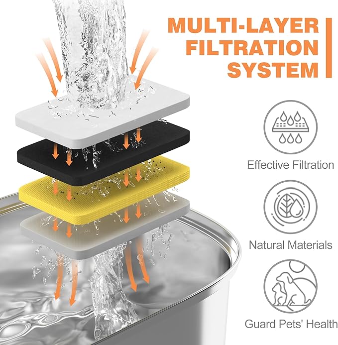 Rellaty Official Cat Fountain Filters Replacement | For 3.2L/108oz Automatic Pet Water Fountain - Includes 12 Sponge Filters & 12 Carbon Filters