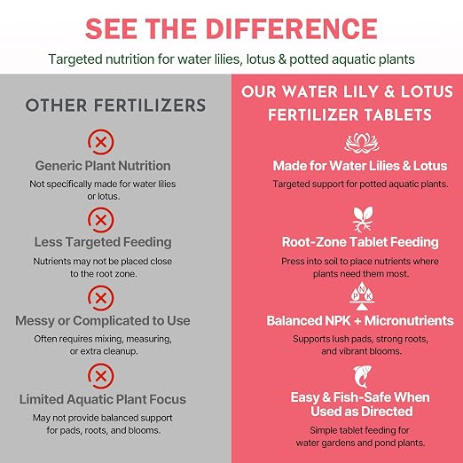 Aquatic Plant Fertilizer for Water Lilies & Lotus, Fish-Safe Water Lily Fertilizer Tablets for Pond Plants, Lotus Fertilizer & Pond Plant Food for Lush Pads, Strong Roots & Vibrant Blooms, 100 Count