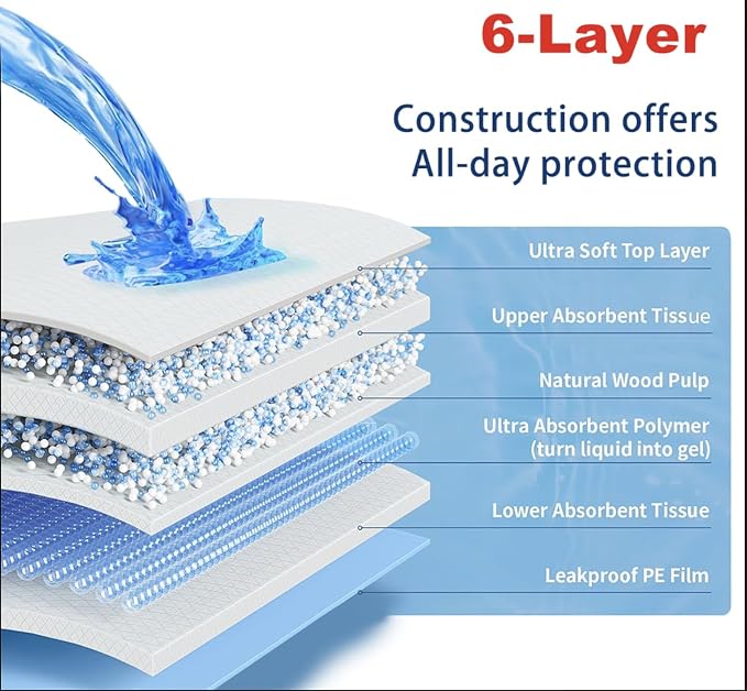 Dog Pee Pads , Ultra Absorbent 6-Layer Puppy Training Pads, Bed Pads, Changing Pads M-L– XL Leak-Proof, Quick Dry, Odor Control, Disposable, Incontinence Pads (XL, 20, Count)
