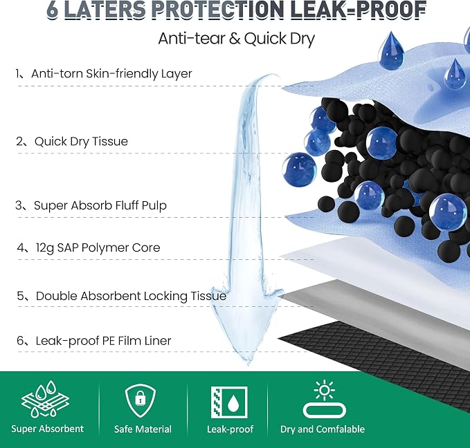 37"x54" Activated Charcoal Dog Pee Pads - 150 Count,Extra Large,Super Absorbent,Leakproof,Long-Lasting Odor Control-Essential pet Training Pads for Large Dogs