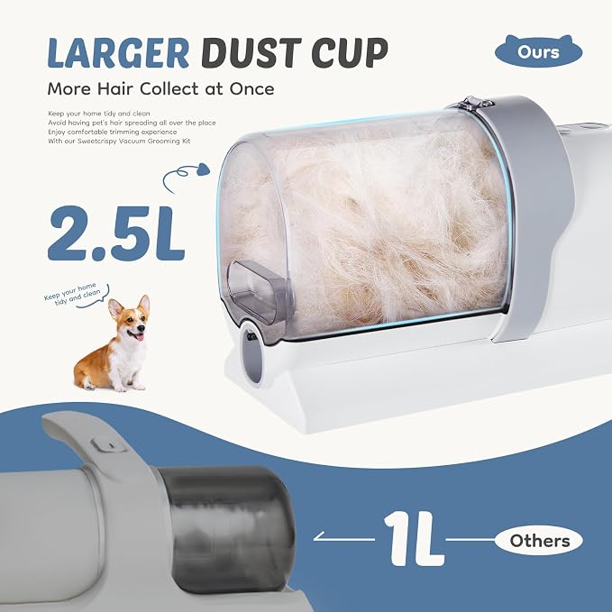 DUMOS Pet Grooming Vacuum Kit, 3 Adjustable Suction Modes, 5 Professional Grooming Tools with Low Noise Dog, 10000PA Cat Hair Clippers for Home Cleaning, 2.5L, Ivory