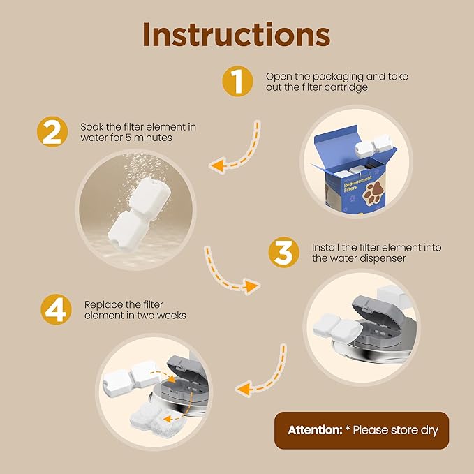 Pet Water Fountain Filters: 24 Per Fountain Filter Replacement - 6 Months Set of Replacement Filters for ATMZIQXR S18 - Contains 12 Carbon Filters + 12 Sponges Filters