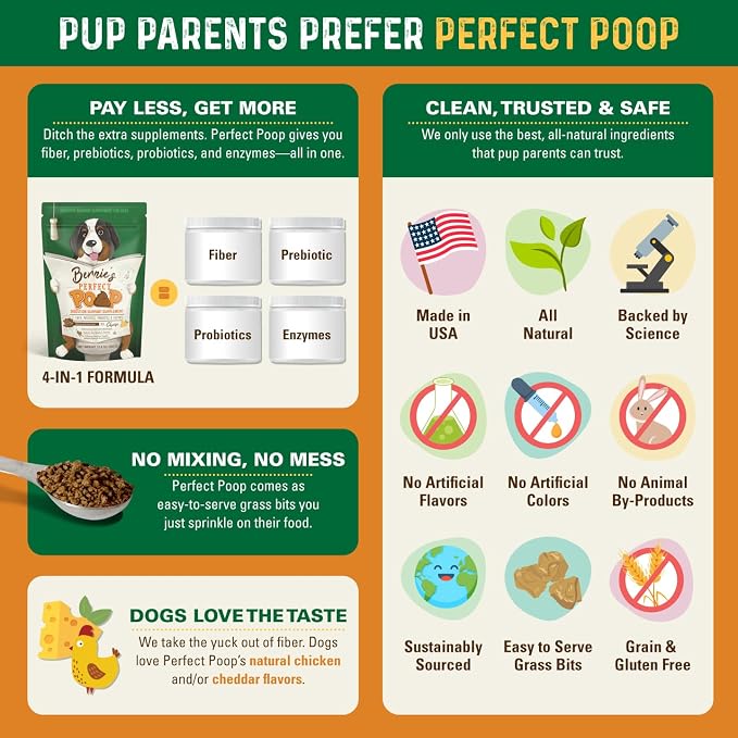Perfect Poop Digestion & General Health Supplement for Dogs: Fiber, Prebiotics, Probiotics & Enzymes Relieves Digestive Conditions, Optimizes Stool, and Improves Health (Chicken, 4.2)