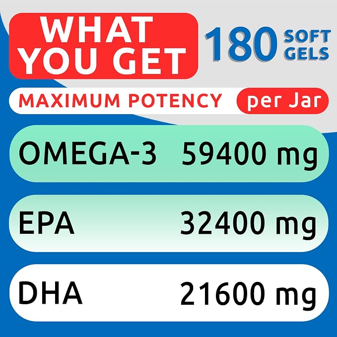 Omega 3 Fish Oil Pills for Dogs - EPA + DHA Fatty Acids - 180ct