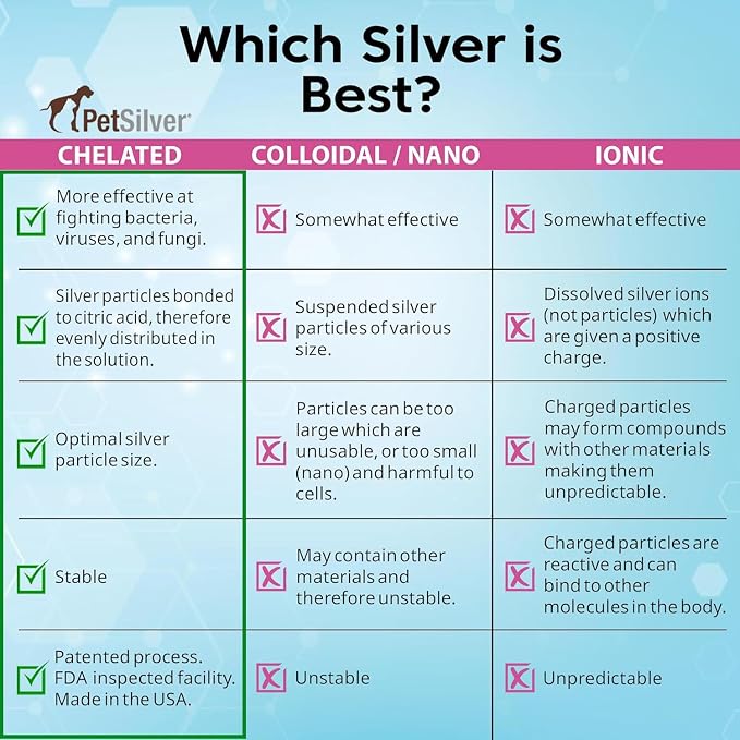 PetSilver Wound & Skin Spray for Cats - Chelated Silver, Superior to Colloidal Silver - Wound Care, Allergy & Itch Relief, Hot Spot Treatment for Cats - Natural Skin Soother - Made in USA - 2 fl oz