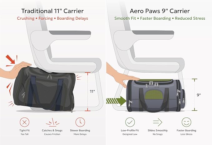 Fits All Airlines Under-Seat | 18x11x9 | Airline Compliant 3-Way Expandable Pet Carrier | Adaptive Expansion Utilizes Under-Seat Space for Maximum Pet Comfort | Removable Wheels | Patent Pending