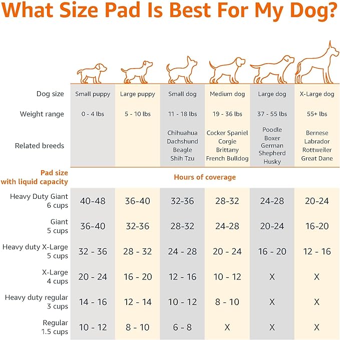 Amazon Basics Leak-Proof Dog and Puppy Potty Training Pee Pads with Quick-Dry 5-Layer Surface, Standard Absorbency, Giant Size, 27.5 x 44 Inch, Blue & White, 40-Pack