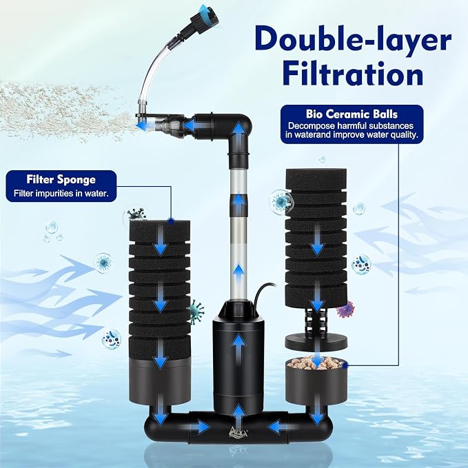 AQQA Electric Sponge Filter for Aquarium, Quiet USB Powered Breeding & Shrimp Filter with Bio Ceramic Media, Adjustable Air Intake & 360° Rotatable Outflow (110V Adapter Included) (S)
