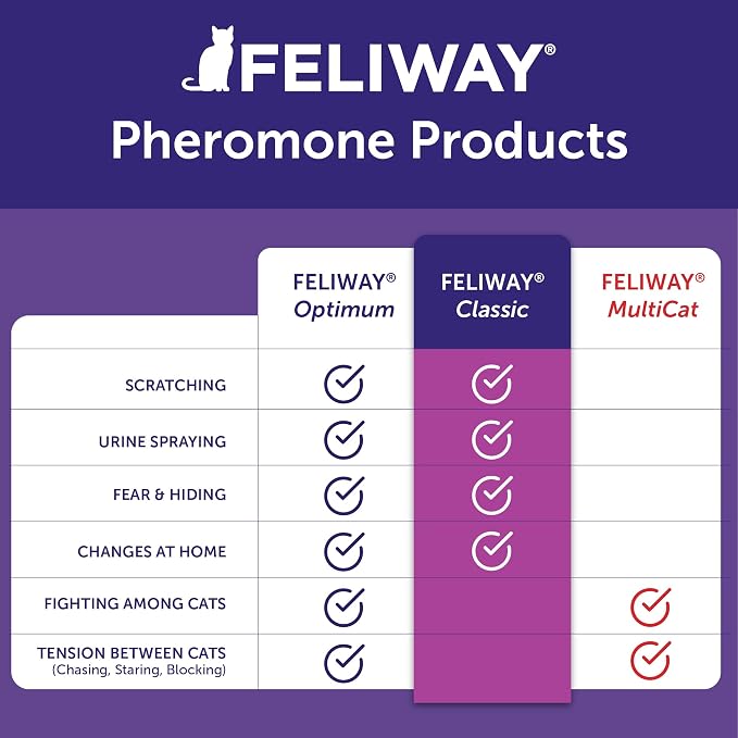 FELIWAY Classic Cat Calming Diffuser Refill (6 Pack, 180 Day) – Cat Pheromone Diffuser Refill Reduces Stress‑Related Behaviors Like Spraying, Scratching, Hiding