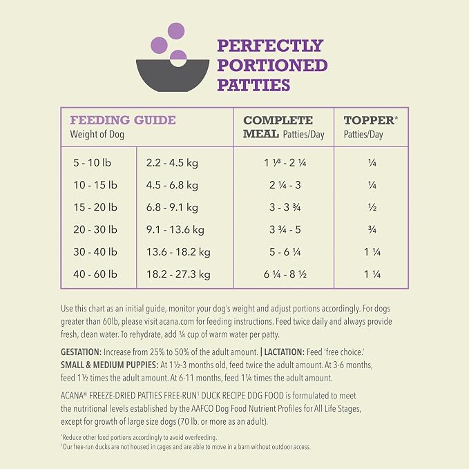 ACANA Grain-Free High Protein Freeze Dried Dog Food & Topper Free-Run Duck Recipe Patties 14oz Bag