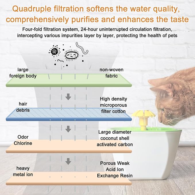 Sweetude 36 Pack Pet Charcoal Filters Pet Fountain Filter Replacement Charcoal Water Filter Compatible with Drinkwell 360 and Drinkwell 360 Stainless Steel Multi Fountain for Dog Cat