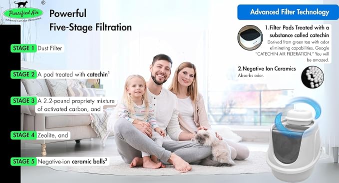 Official Filter Media Replacement Pack for Purrified Air litter box air purifier. Contains 2+ pounds filter media targeted to cat odor, dander and dust (2)