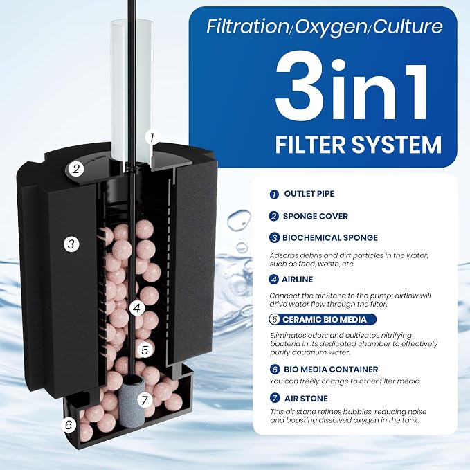 ALEGI Aquarium Bio Sponge Filter with Ceramic Media for Clear and Quiet Aquariums for Betta Fry Shrimp Tiny Fish Tank (10-40 Gallon 2 Pack)