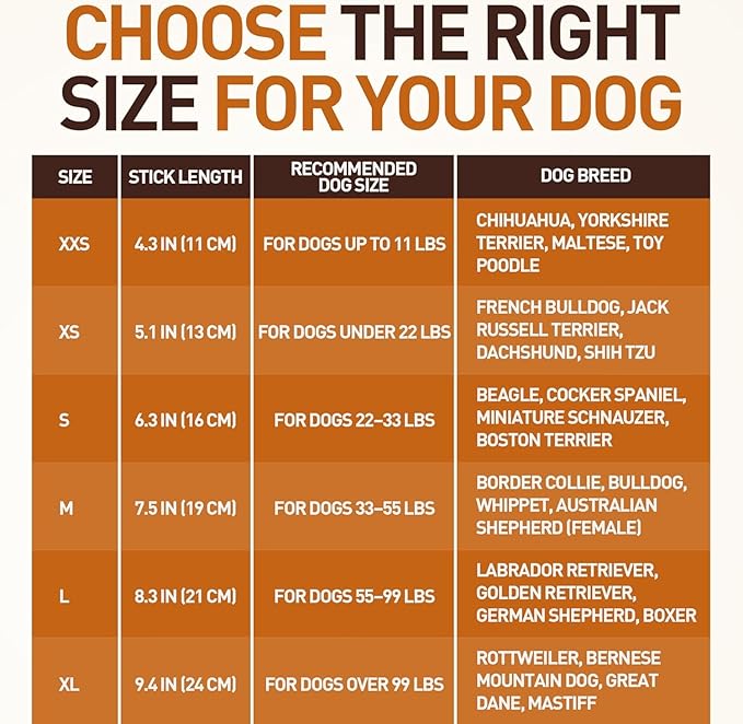 Wildfang® Coffee Wood Dog Chew, Large - Tough Chew Toys for Aggressive Chewers, Dog Teething Toys for Puppies, Training for Chewing Muscles, Coffee Tree Sticks for Large Dogs (55-99 lbs)