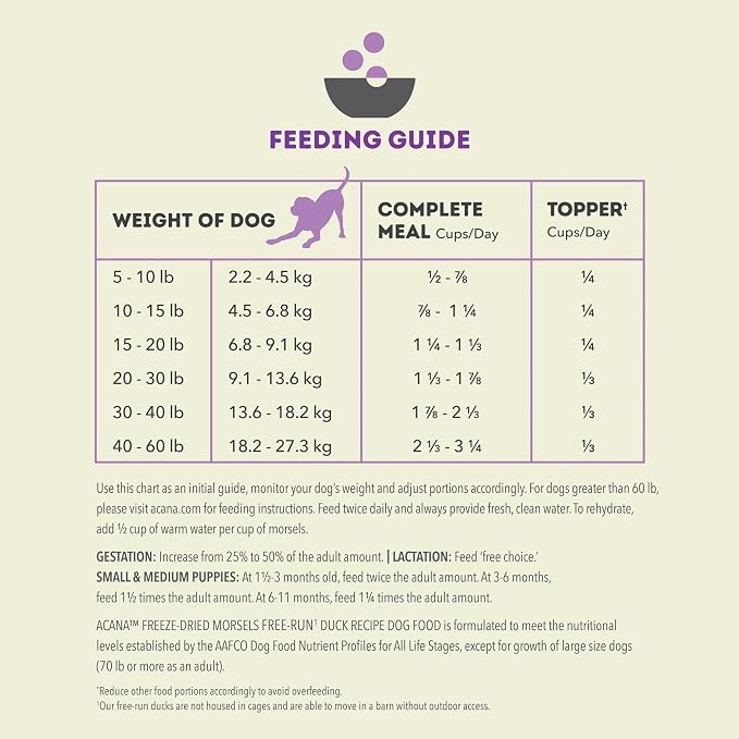ACANA Grain-Free High Protein Freeze Dried Dog Food & Topper Free-Run Duck Recipe Morsels 8oz Bag