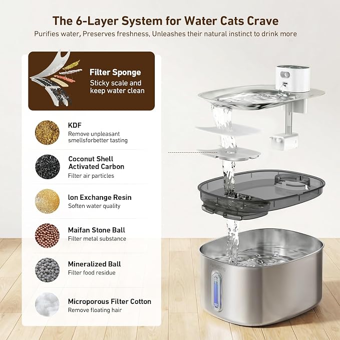 PartsBling Cordless Cat Water Fountain Stainless Steel, 4.2L/142oz Battery Operated Pet Fountain, Ultra Quiet Water Dispenser Cats&Dogs, 5000mAh Rechargeable, Easy to Clean, Includes 4 Filters, White