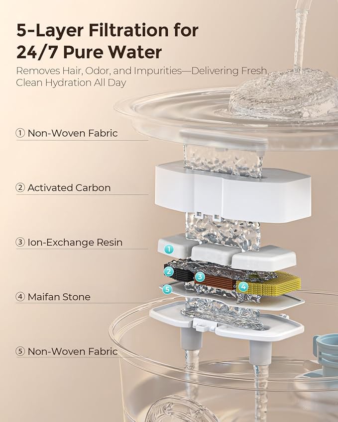 Invengo Cat Water Fountain Stainless Steel, 3.2L/108oz Pet Drinking Fountain for Cats Dogs Bundle