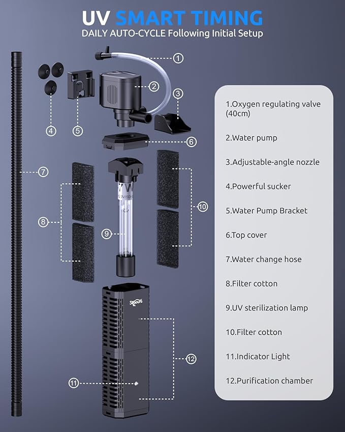 SEAOURA Fish Tank Filter for 20-60 Gallon Tank,with Timer U - V Aquarium Filter for Turtle Tank Saltwater Freshwater Crystal Clear