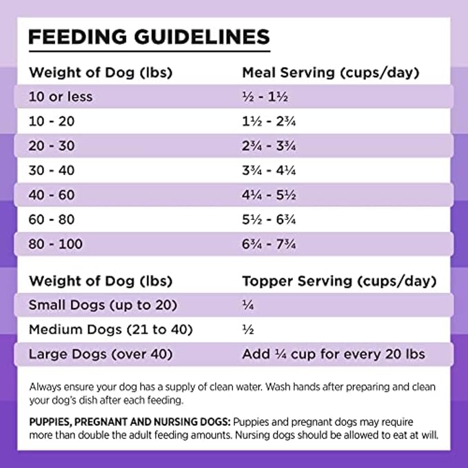 BIXBI Liberty Freeze-Dried Dog Food Topper & Treats, Lamb – 97% Meat & Organs, No Refrigeration – USA Made, 4.5 oz