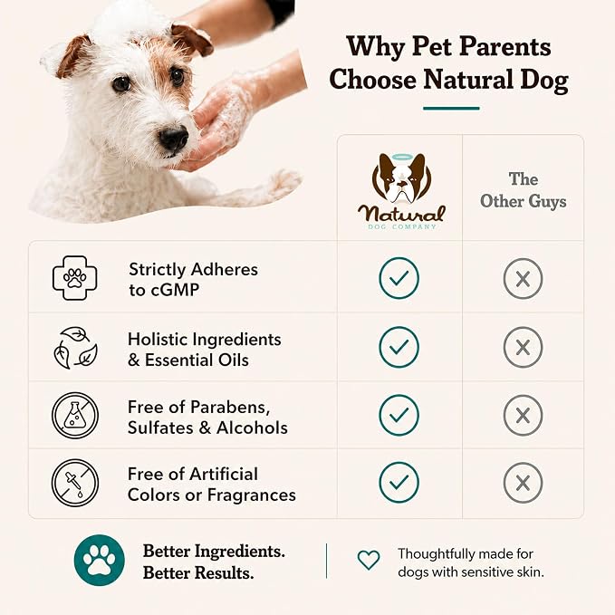 Natural Dog Company Sensitive Skin Dog Shampoo – Hypoallergenic Oatmeal Anti Itch Shampoo for Dogs, Gentle Puppy & Dog Wash with Aloe Vera, Manuka Honey & Chamomile, Odor Control, 12 oz