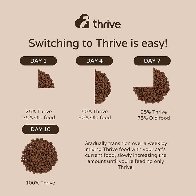 thrive Complete 100% Natural Multiple Flavors Food for Cats (6 Packs, Chicken and Turkey)