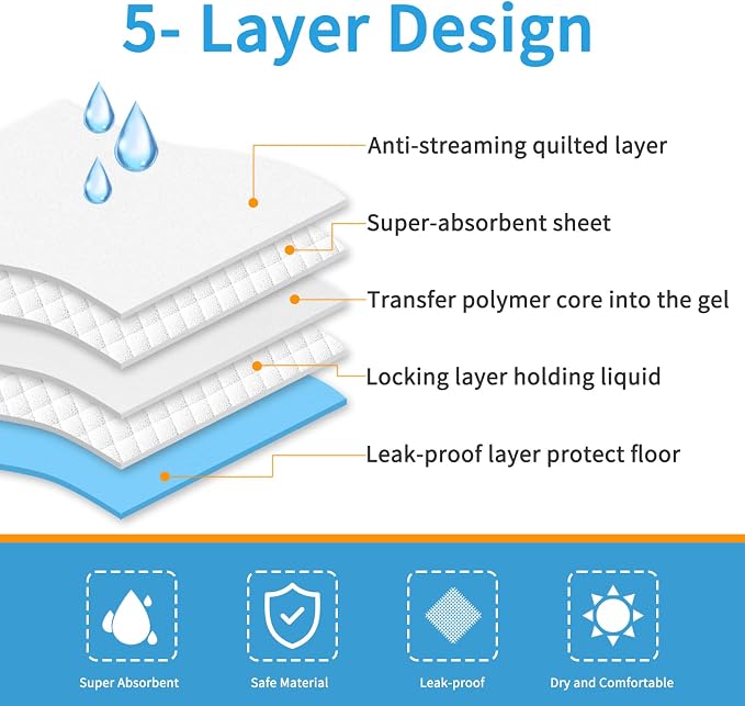 Dog and Puppy Training Pads， Disposable Dog Pee Pads (40, 23.5"*23.5"(60*60cm))