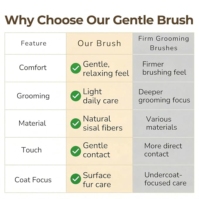 Wablade Cat Brush 7.9 Inch, Gentle Grooming Brush for Sensitive Cats & Kittens – Soft Grooming & Massage, Gently Removes Loose Surface Fur (Not a Deshedding Tool), Sisal, Made in Japan (Type-B)