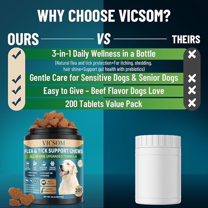 Flea and Tick Prevention for Dogs Chewable, 200 Soft Treats Natural Oral Dog Flea and Tick Treatment Chews Support Dog Skin & Digestive Supplement for Dogs Puppies All Breeds & Ages, Beef Flavor